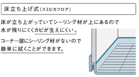 床立ち上げ式（スミピカフロア）