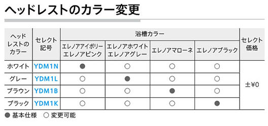 楽湯のヘッドレストの色の組み合わせ方