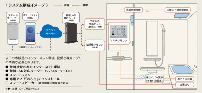 つながる快適セット