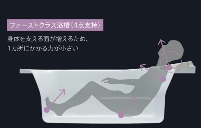 ファーストクラス浴槽